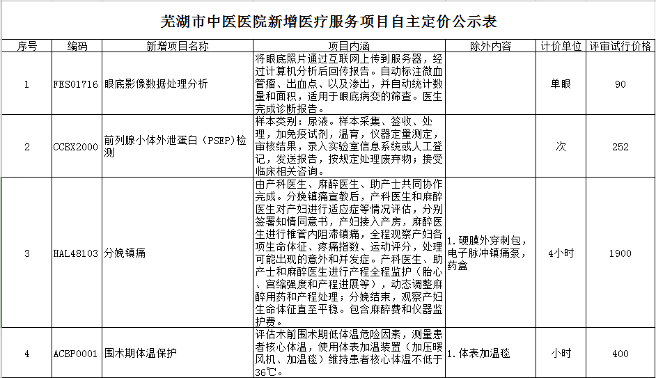 蕪湖市中醫(yī)醫(yī)院新增醫(yī)療服務(wù)項目自主定價公示表(圖1)