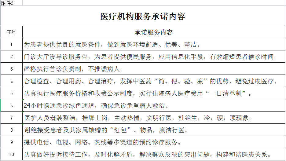 安徽省醫(yī)療服務信息社會公開內(nèi)容(圖4)