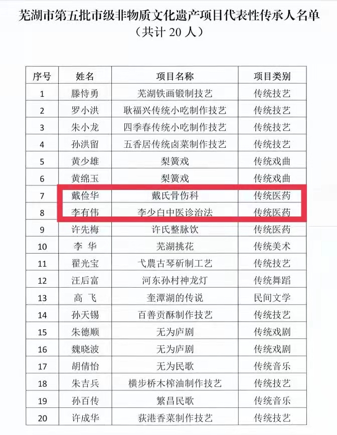 非遺傳承——我院戴儉華、李有偉入選蕪湖市第五批市級(jí)非物質(zhì)文化遺產(chǎn)代表性傳承人(圖3)