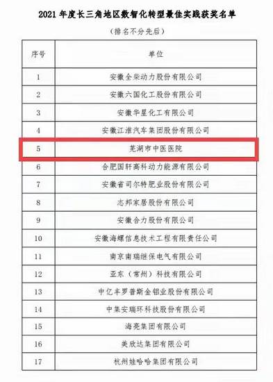 我院榮獲“2021年度長三角地區(qū)數(shù)智化轉型先進單位最佳實踐獎”榮譽稱號(圖4)