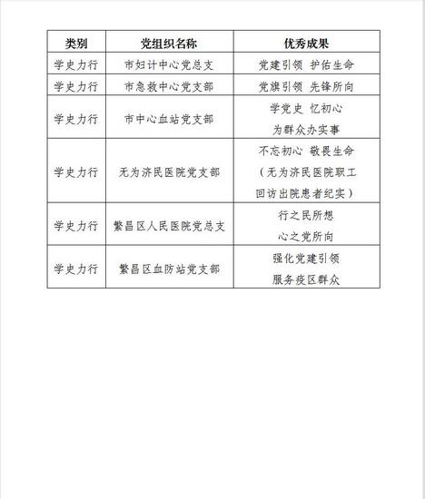 亮優(yōu)秀成果 創(chuàng)黨建品牌 ——我院四個支部斬獲殊榮(圖3)