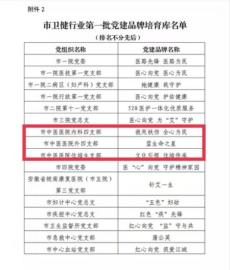 亮優(yōu)秀成果 創(chuàng)黨建品牌 ——我院四個支部斬獲殊榮(圖4)