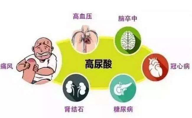 蕪湖市中醫(yī)醫(yī)院痛風專病門診開診了(圖2)