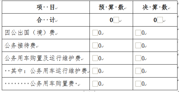 蕪湖市中醫(yī)醫(yī)院2021年度一般公共預(yù)算財(cái)政撥款“三公”經(jīng)費(fèi)支出決算情況說明(圖1)