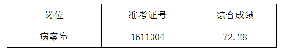 遞補(bǔ)體檢通知(圖1)
