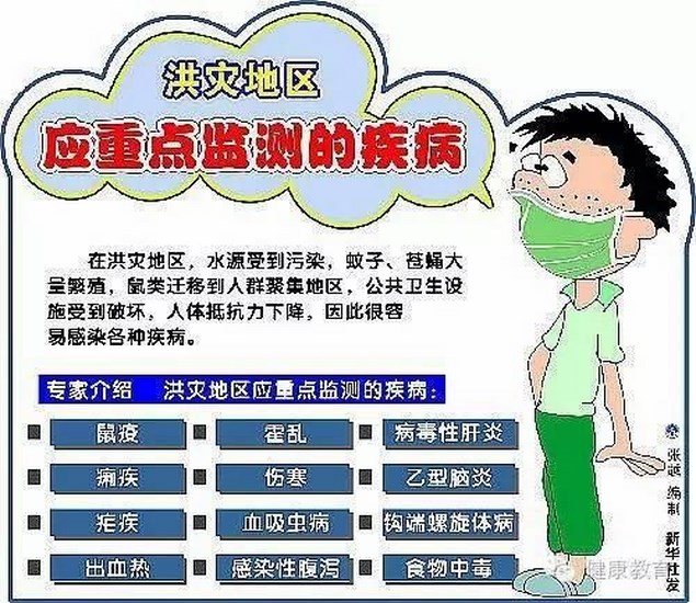 洪災過后，如何預防傳染疾??？(圖2)