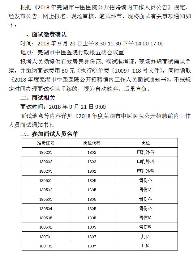 2018年蕪湖市中醫(yī)醫(yī)院公開招聘編內(nèi)工作人員面試有關(guān)事項的通知(圖1)