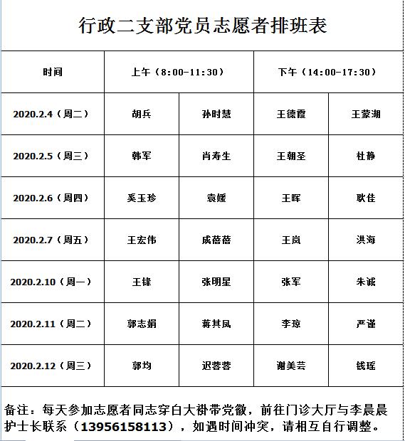 【讓黨旗在防控一線高高飄揚】疫情防控，黨員志愿者在行動！(圖1)