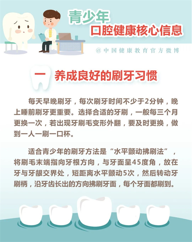 【健康口腔行動(dòng)】青少年口腔健康你了解嗎？(圖2)