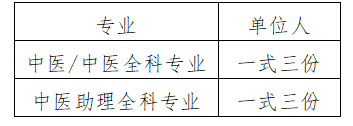 蕪湖市中醫(yī)醫(yī)院2023年住院醫(yī)師規(guī)范化培訓新學員報到通知(圖1)