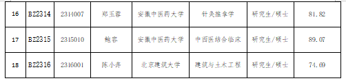 關(guān)于我院2023年公開招聘編內(nèi)工作人員擬聘用人員公示(圖2)