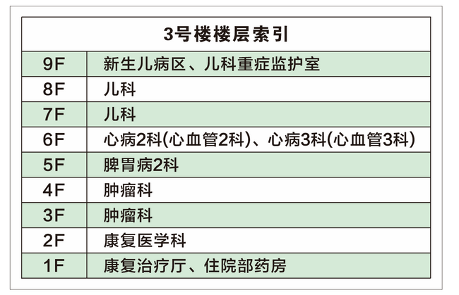 32 3號(hào)樓 (復(fù)制).png