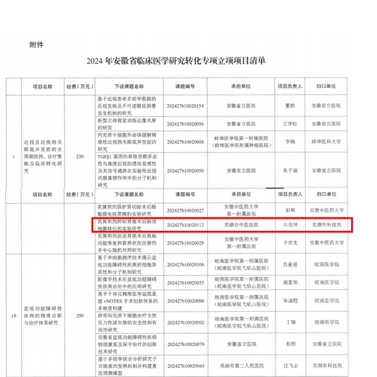【喜報(bào)】我院一項(xiàng)目喜獲安徽省科技廳2024年安徽省臨床醫(yī)學(xué)研究轉(zhuǎn)化專項(xiàng)立項(xiàng)(圖2)