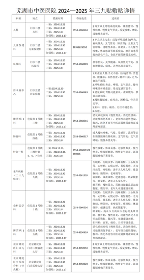 修改蕪湖市中醫(yī)醫(yī)院·三九貼溫暖啟航 —— 全面指南(1)(2)(1)_01 (Copy).png