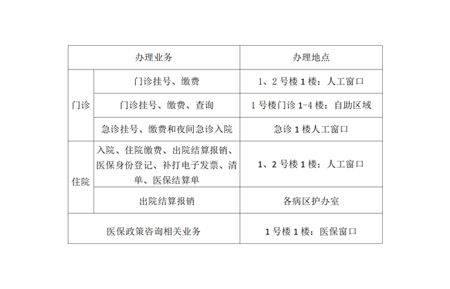 醫(yī)保支付報銷流程_01 (Copy).png