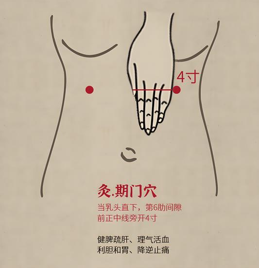 期門穴 (Copy).jpg