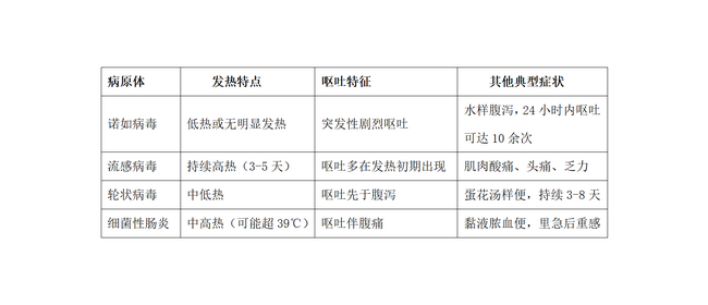 科普：節(jié)后兒科門診發(fā)熱、嘔吐病兒暴增，元兇究竟是誰(shuí)？_01 (Copy).png
