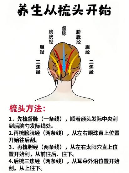 疏通膽經(jīng) (Copy).jpg